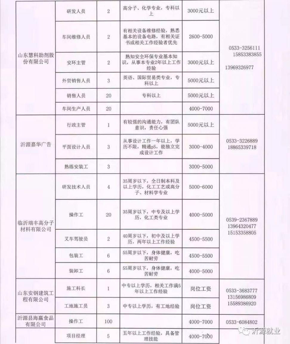 济源市级托养福利事业单位招聘启事全新发布