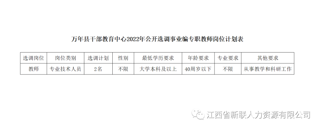 万载县初中最新教师招聘信息概览