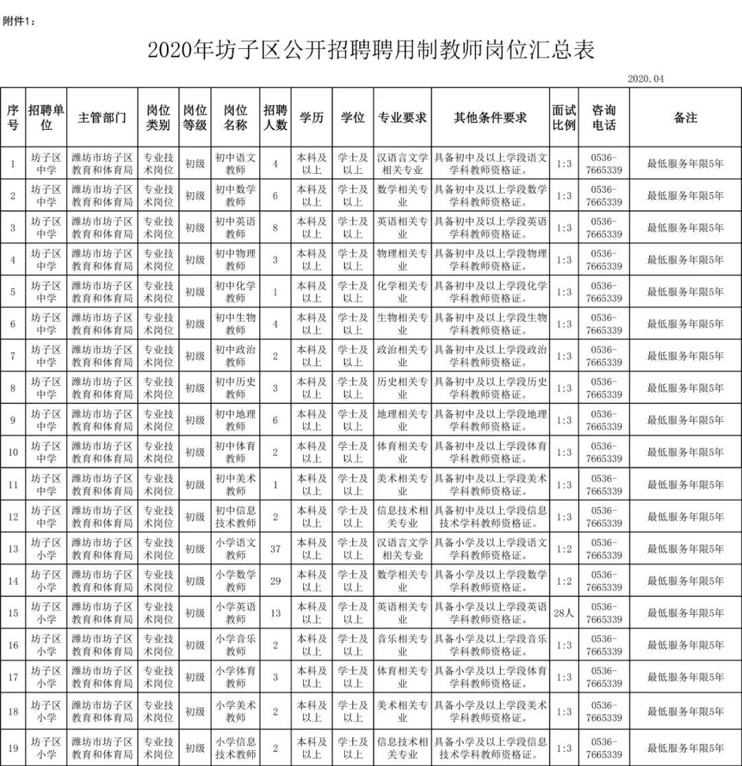 奎文区计划生育委员会招聘启事与未来工作展望