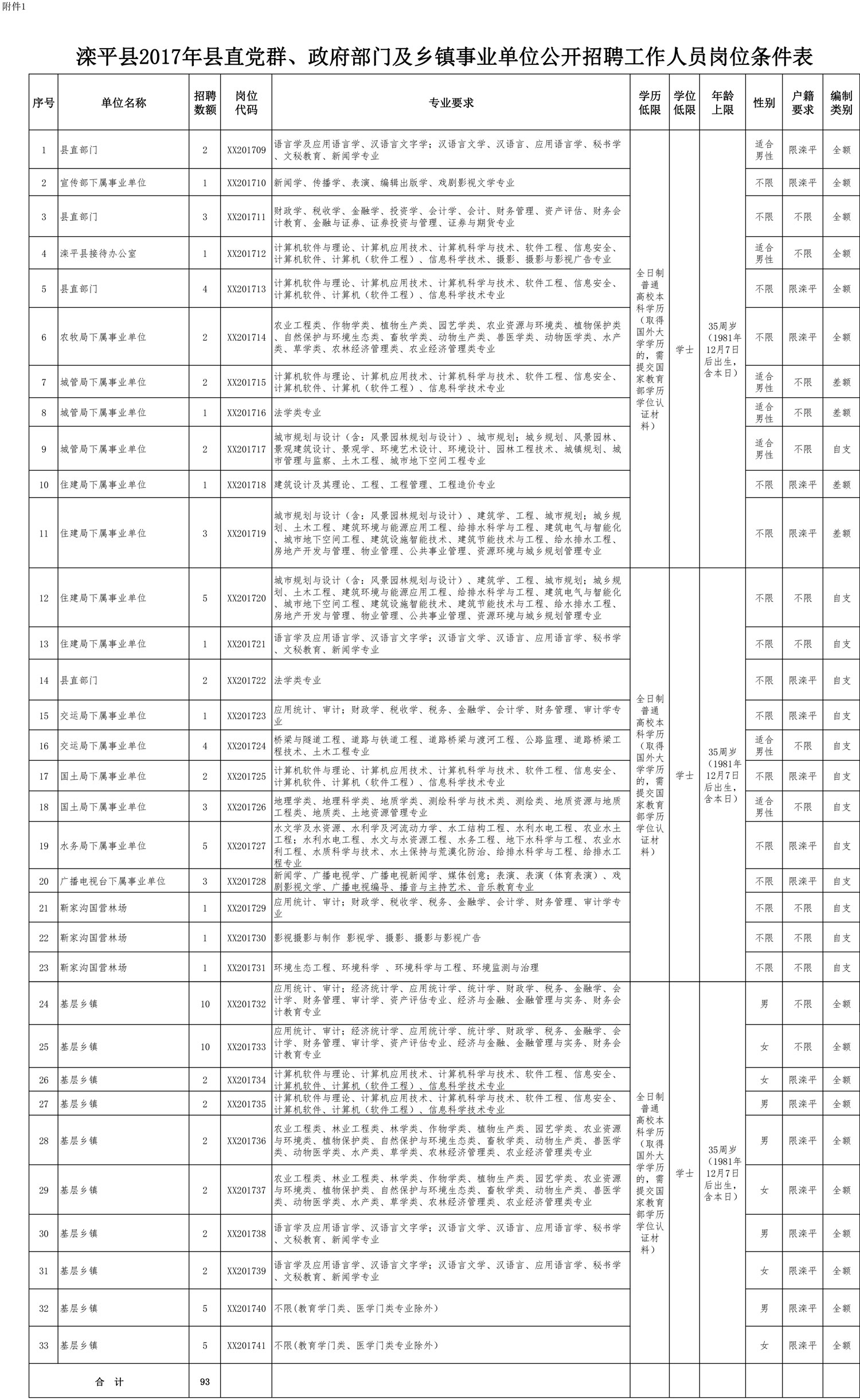 滦平县计生委最新招聘信息与招聘趋势解析