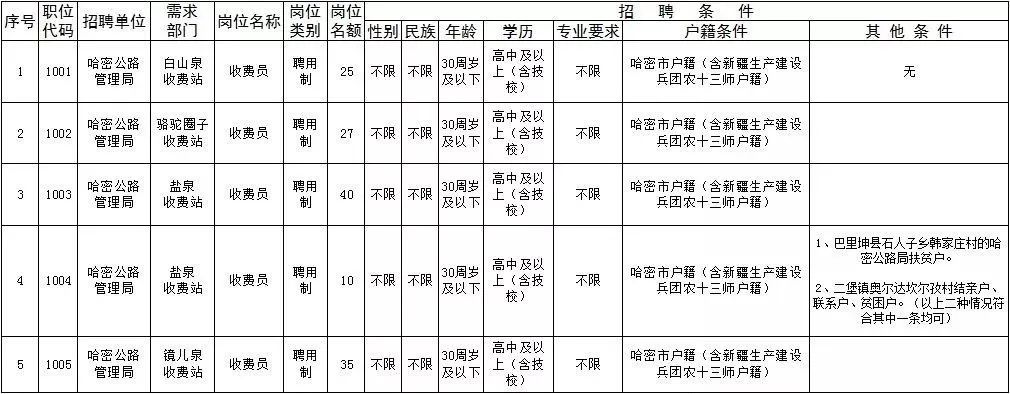 呼图壁县公路运输管理事业单位发展规划展望