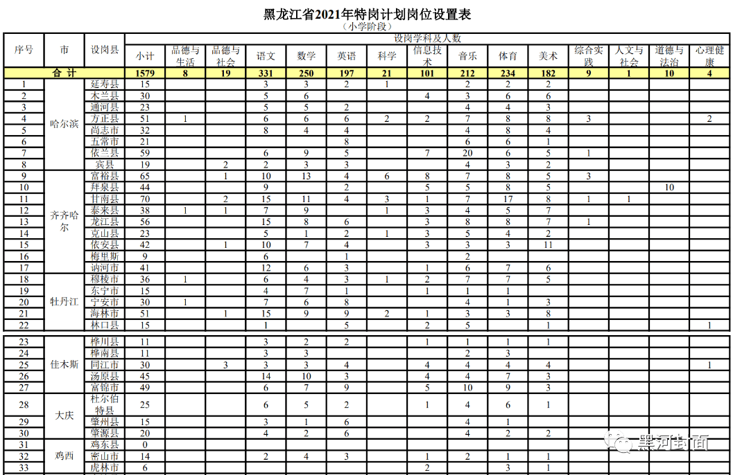 红原县成人教育事业单位发展规划展望