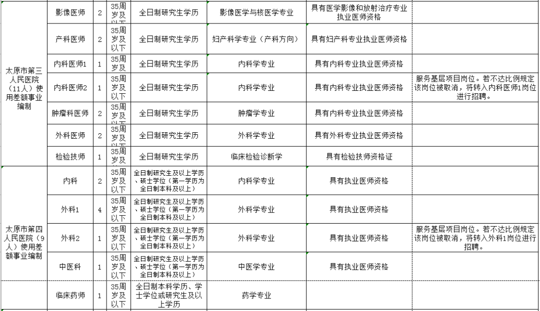 咸阳市人口和计划生育委员会最新招聘概览