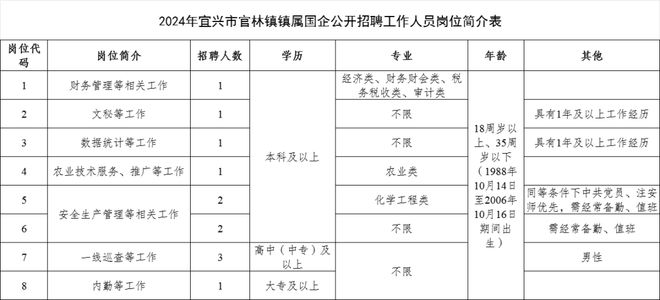 杨官林镇最新招聘信息全面解析