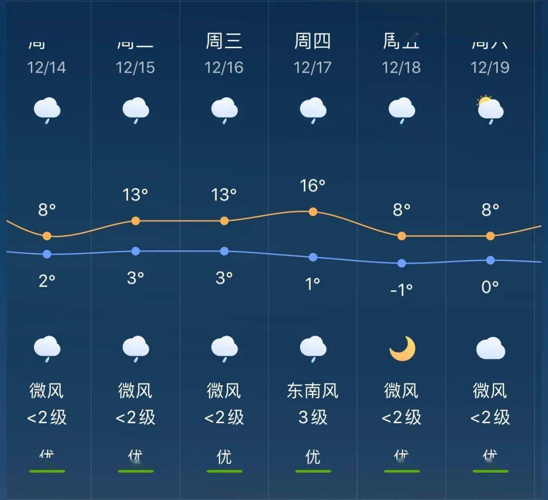 皇镇乡天气预报更新通知