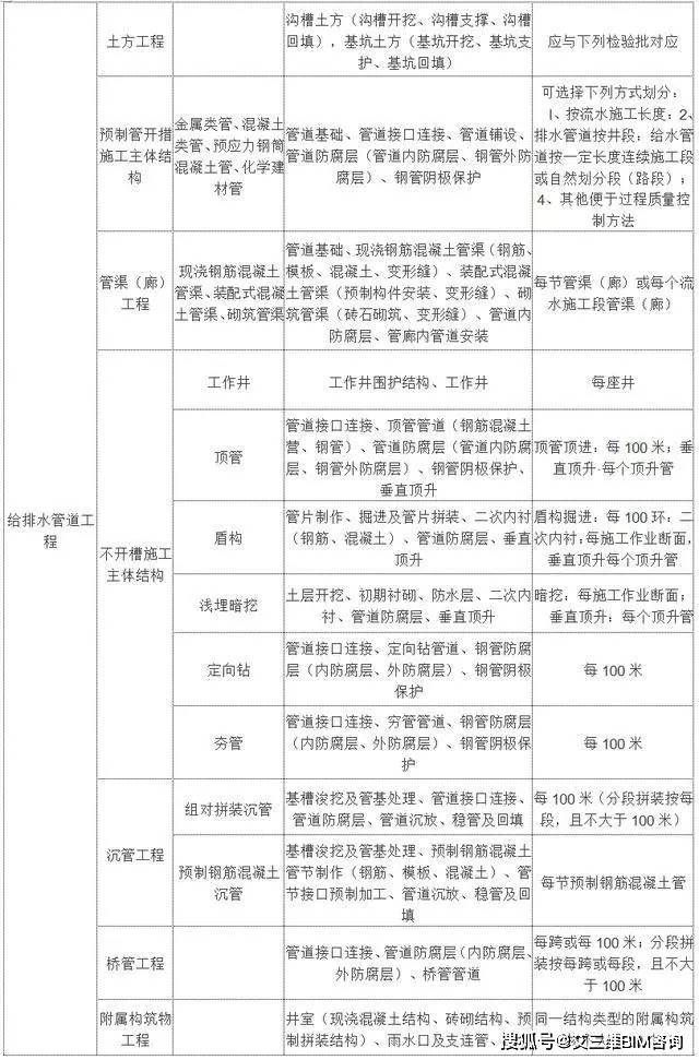 蒙山县公路运输管理事业单位最新项目概览及动态分析