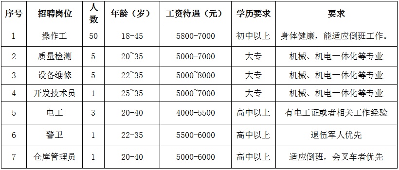 仙桃市体育馆最新招聘启事概览