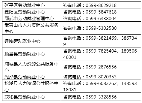 南平市供电局最新招聘信息全面解析