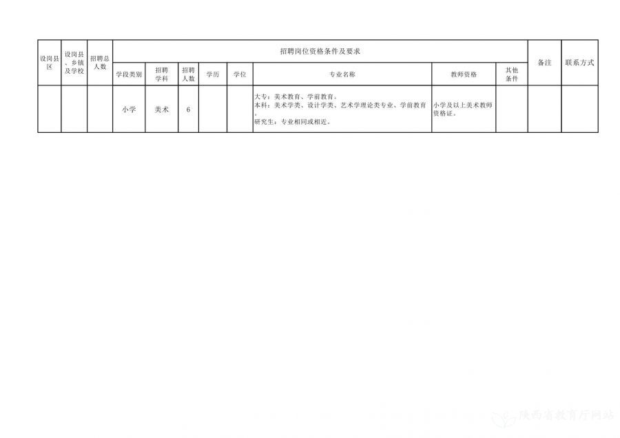 东丽区级托养福利事业单位招聘启事概览