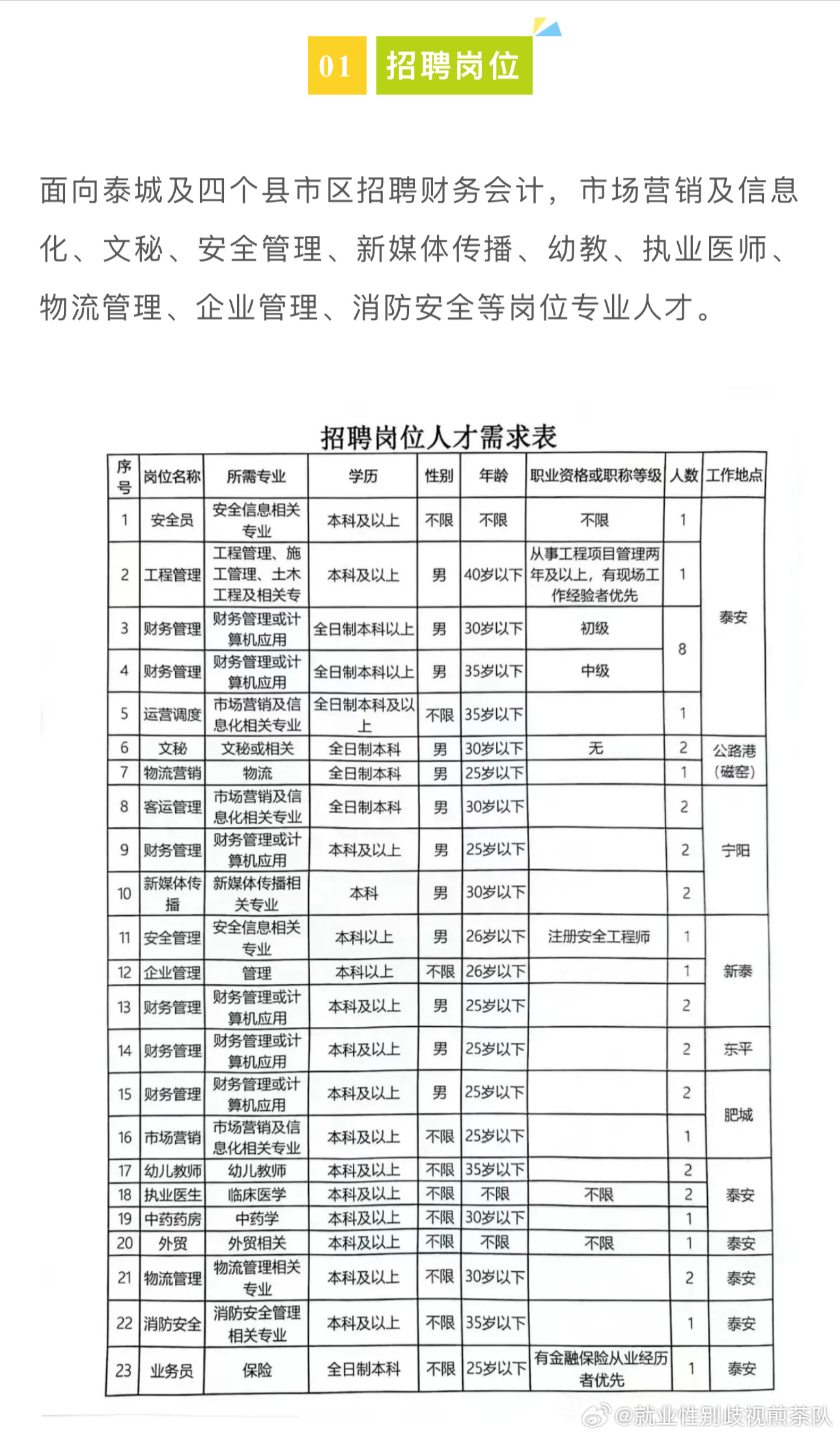 阜阳市人事局最新招聘信息汇总