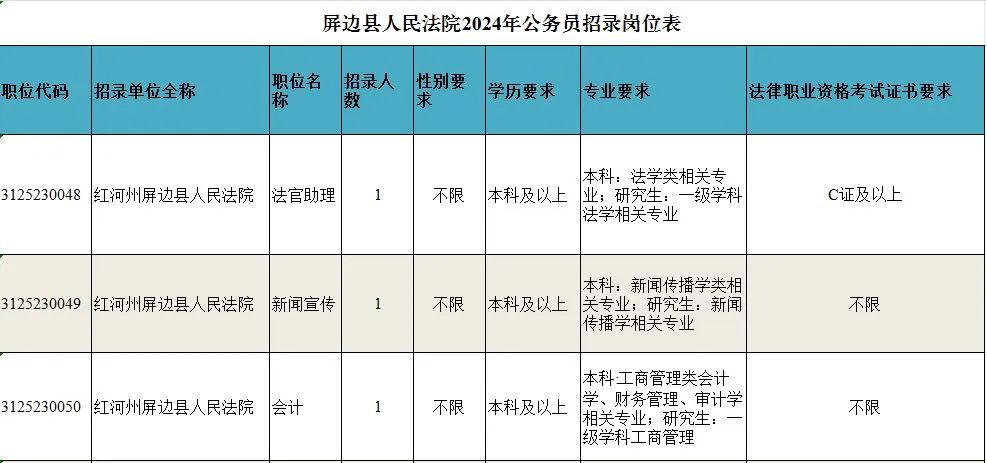 屏边苗族自治县财政局最新招聘概况及公告解读