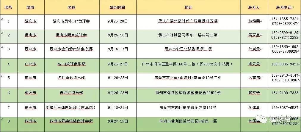 广东二八站免费提供资料,高速响应策略_Lite81.421