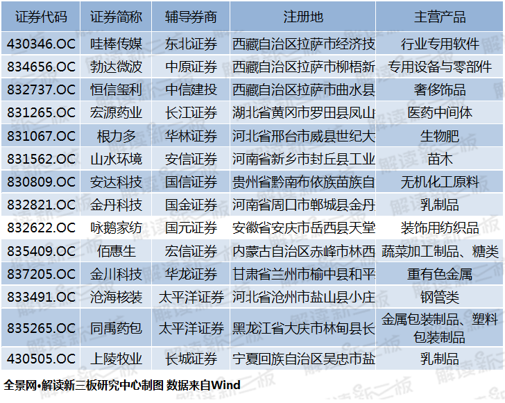 2024新澳正版挂牌之全篇,实地考察数据策略_经典款48.305