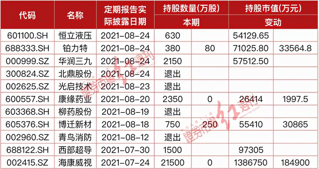 2024免费资料精准一码,最新热门解答落实_1440p54.225