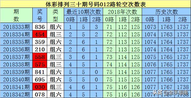 白小姐三肖中特开奖结果,可靠操作方案_FHD18.662