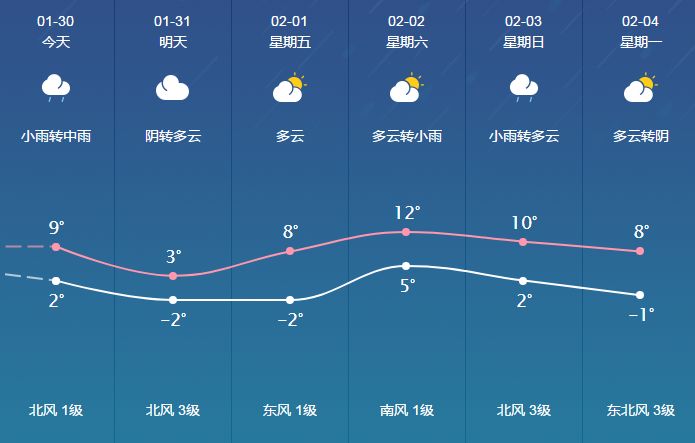 荣玛乡天气预报更新通知