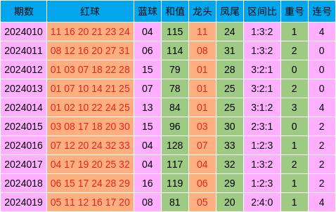 四期期准三期内必出,现状评估解析说明_soft89.255