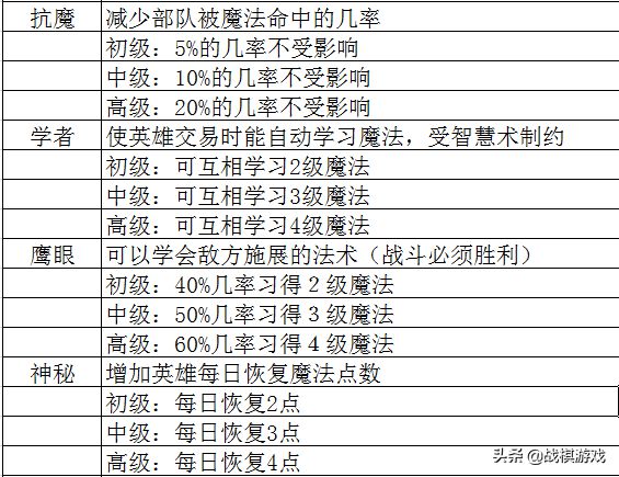 秋日私语 第2页