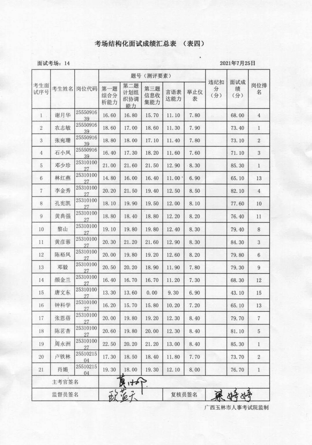 玉林市劳动和社会保障局最新招聘信息概览