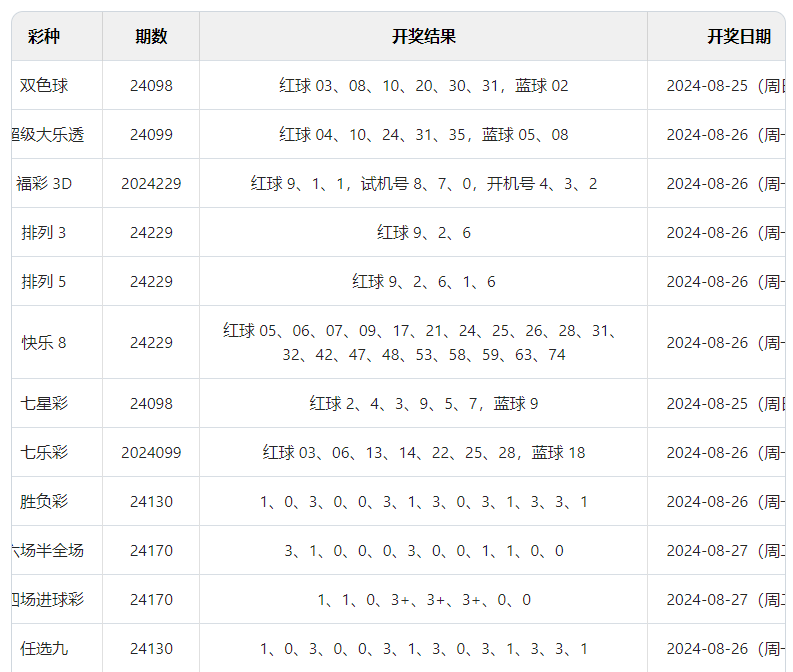 々是我不好 第2页