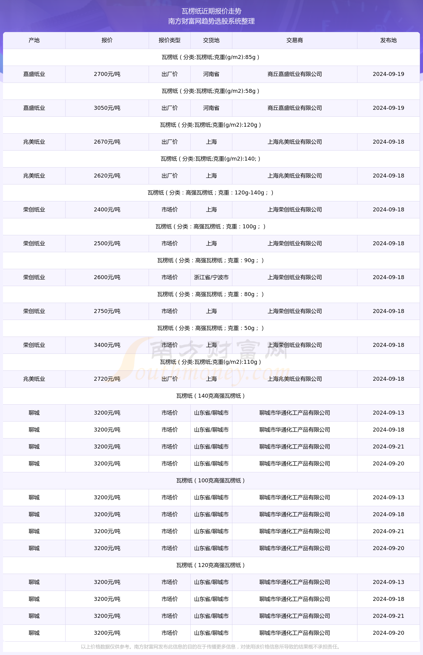 2024年正版资料免费大全最新版本下载,收益成语分析落实_Android256.183