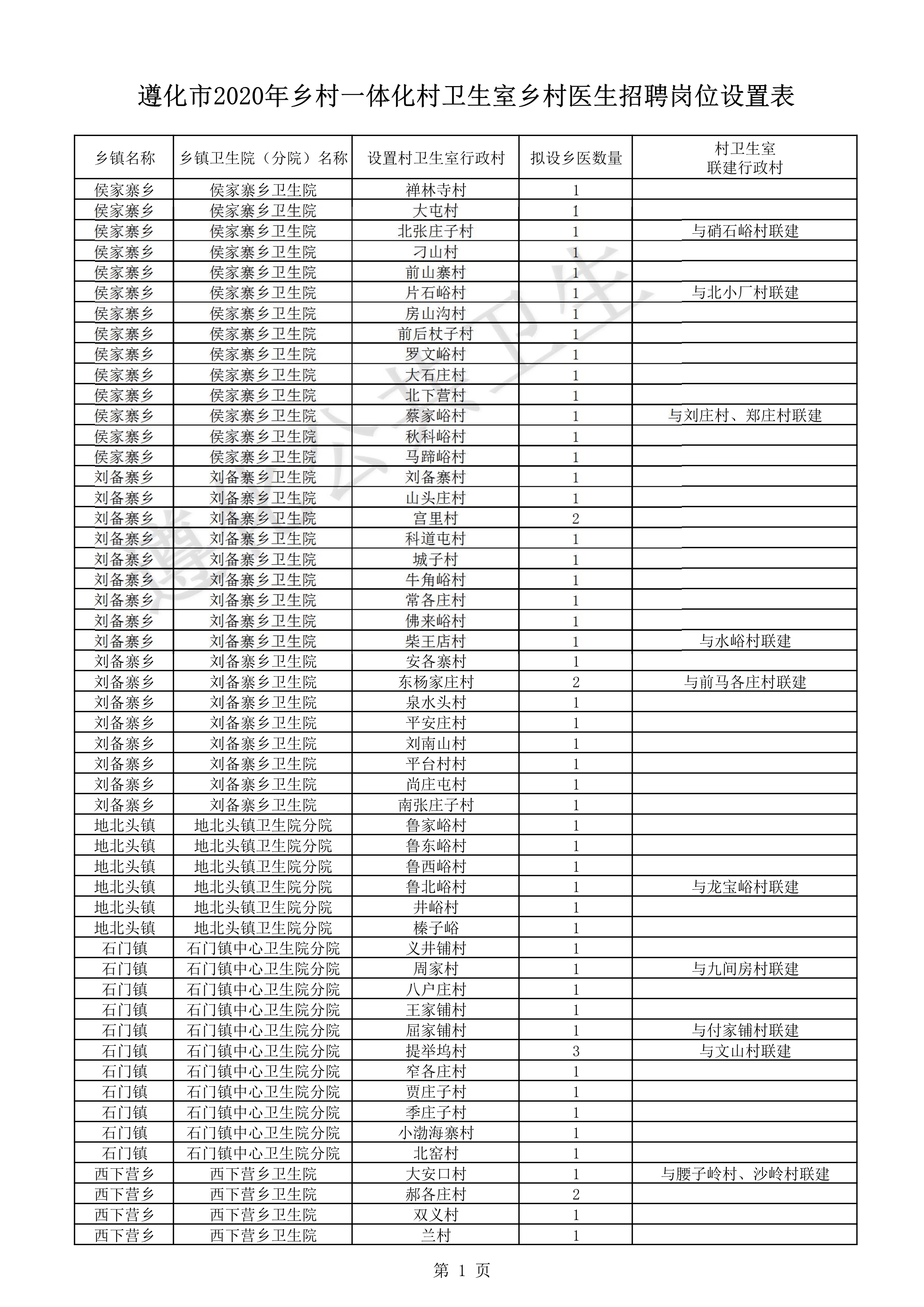 遵化镇最新招聘信息全面解析