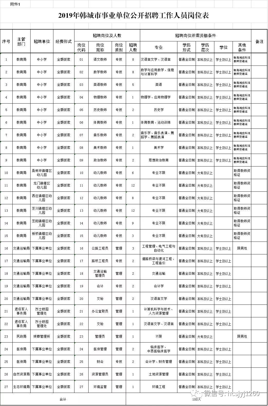 韩城市特殊教育事业单位招聘公告及解读