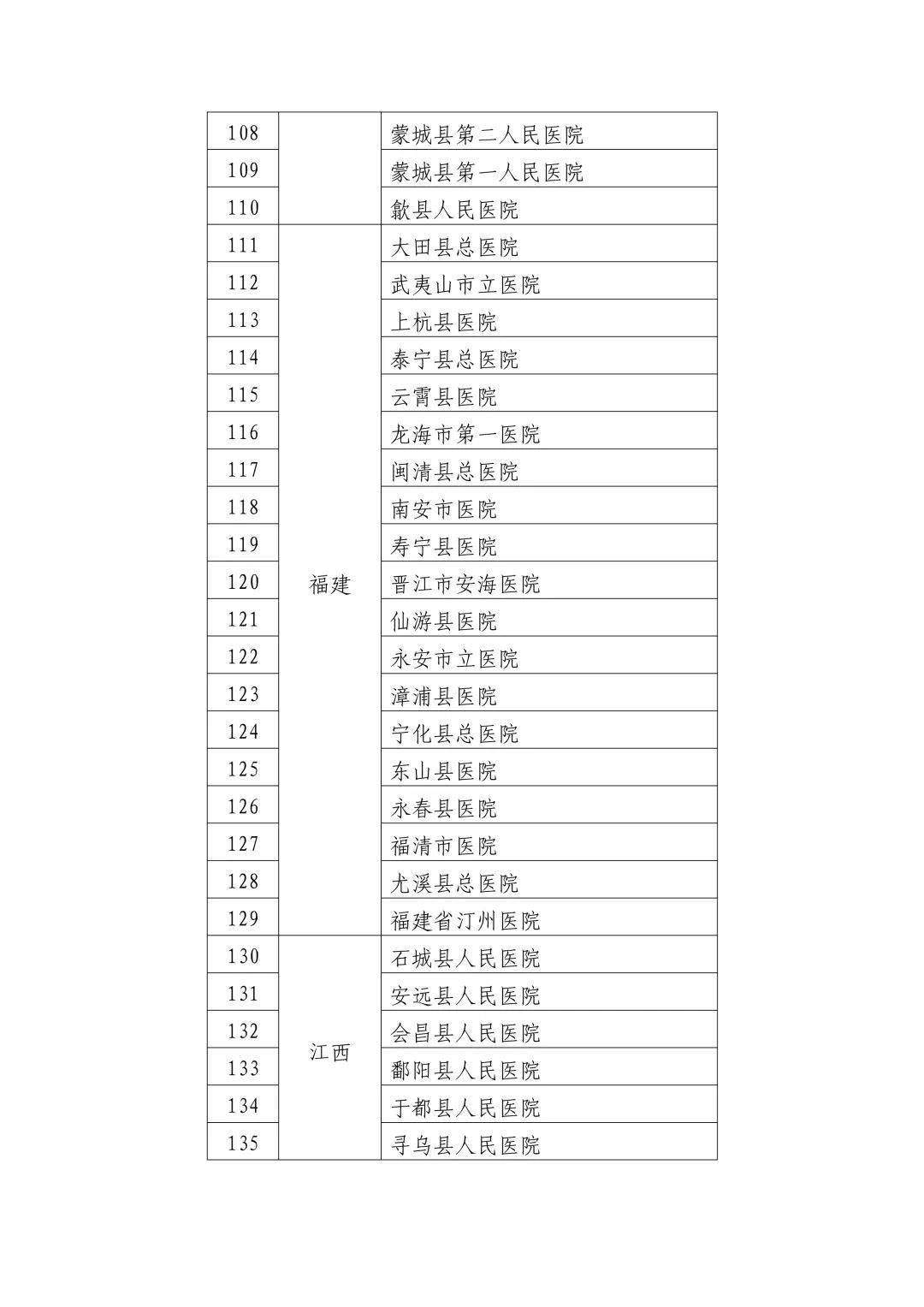 碾子山区卫生健康局发展规划展望