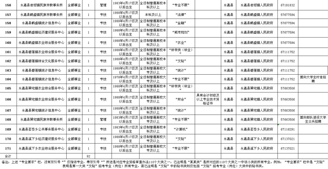 稷山县级公路维护监理事业单位招聘启事详解