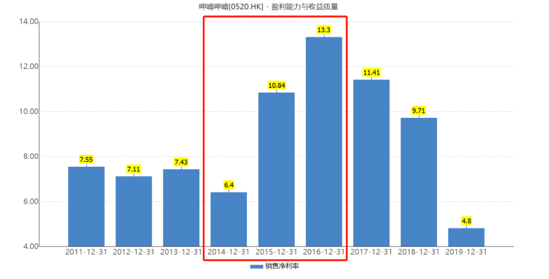 香港记录4777777的开奖结果,数据分析驱动设计_HDR版88.254