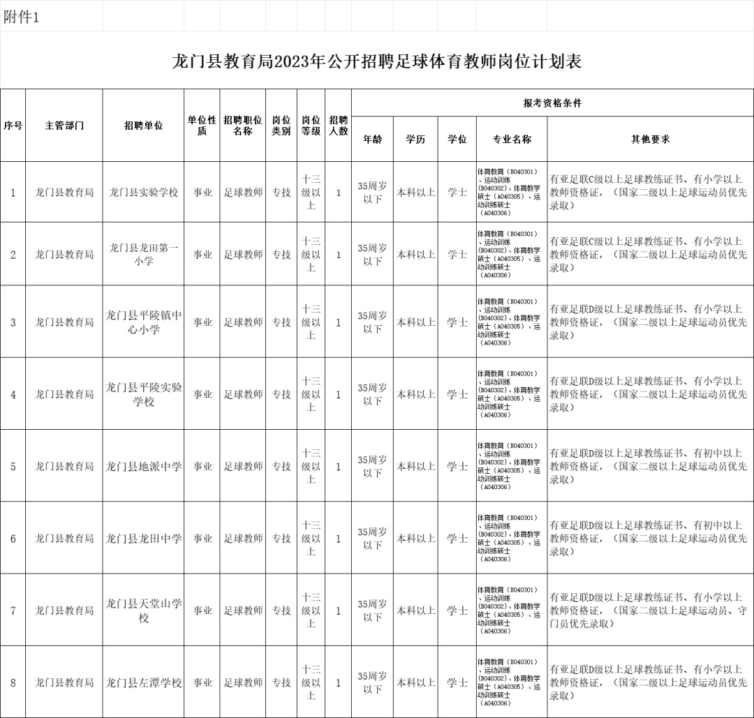 澄迈县体育局最新招聘信息全面解析