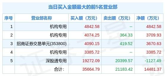 新澳天天开奖资料大全最新开奖结果查询下载,有效解答解释落实_特别版94.492