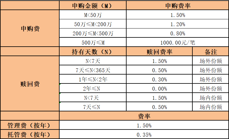 红姐香港免费资料大全,深入应用解析数据_投资版21.183