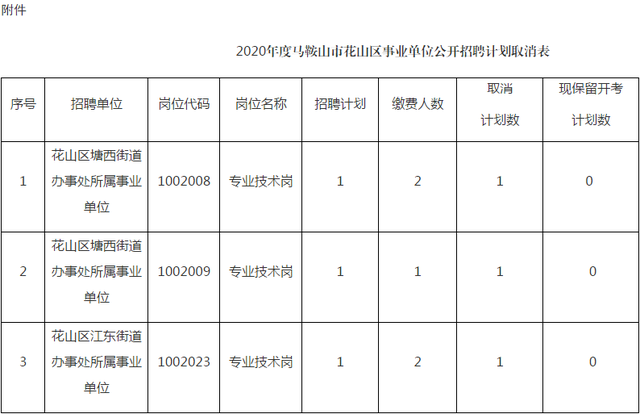 花山区公路运输管理事业单位最新项目概览概览