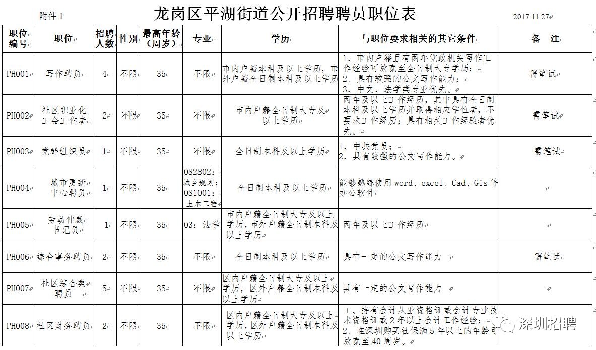 平湖镇最新招聘信息汇总