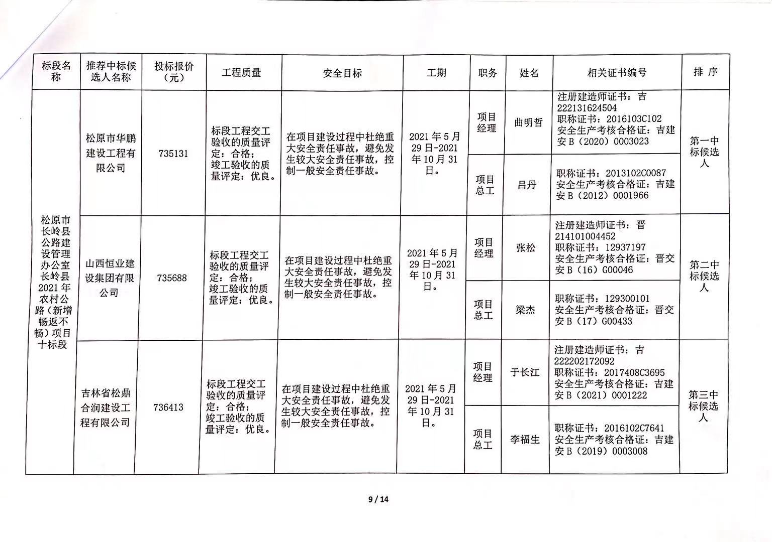 元阳县级公路维护监理事业单位发展规划展望