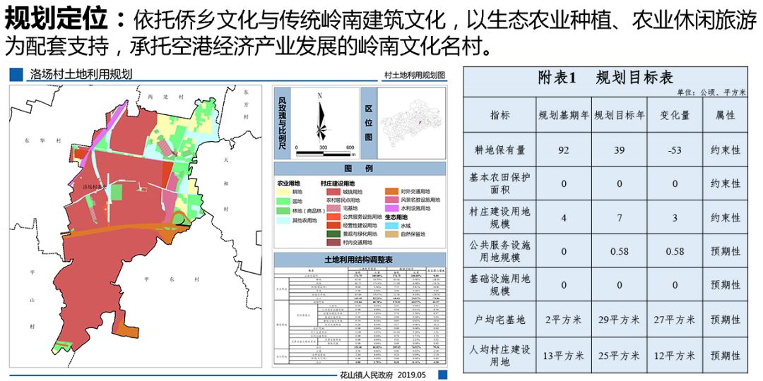 洛岗村发展规划揭秘，走向繁荣与和谐共生之路