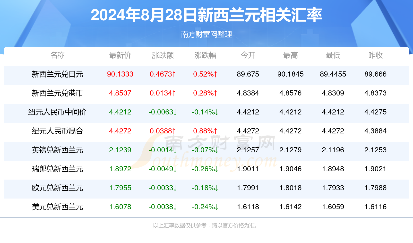 新澳最新最快资料新澳50期,数据整合执行方案_专业版81.717