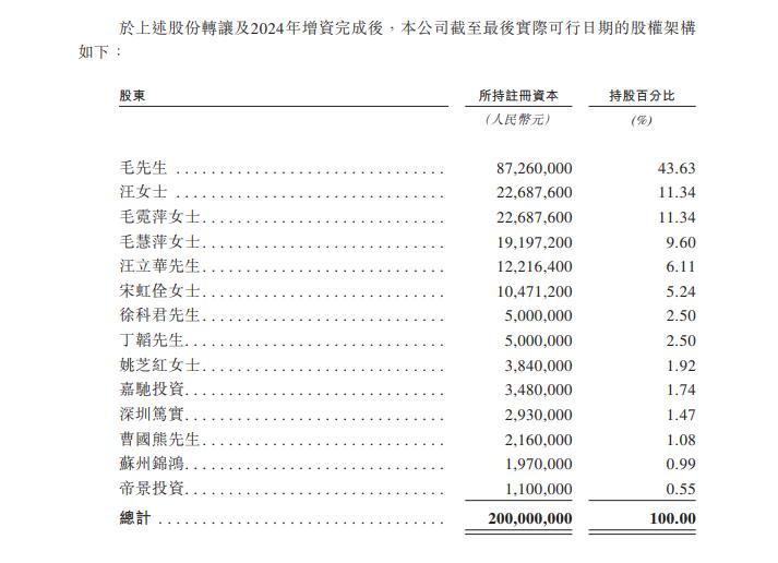 微凉的倾城时光 第2页