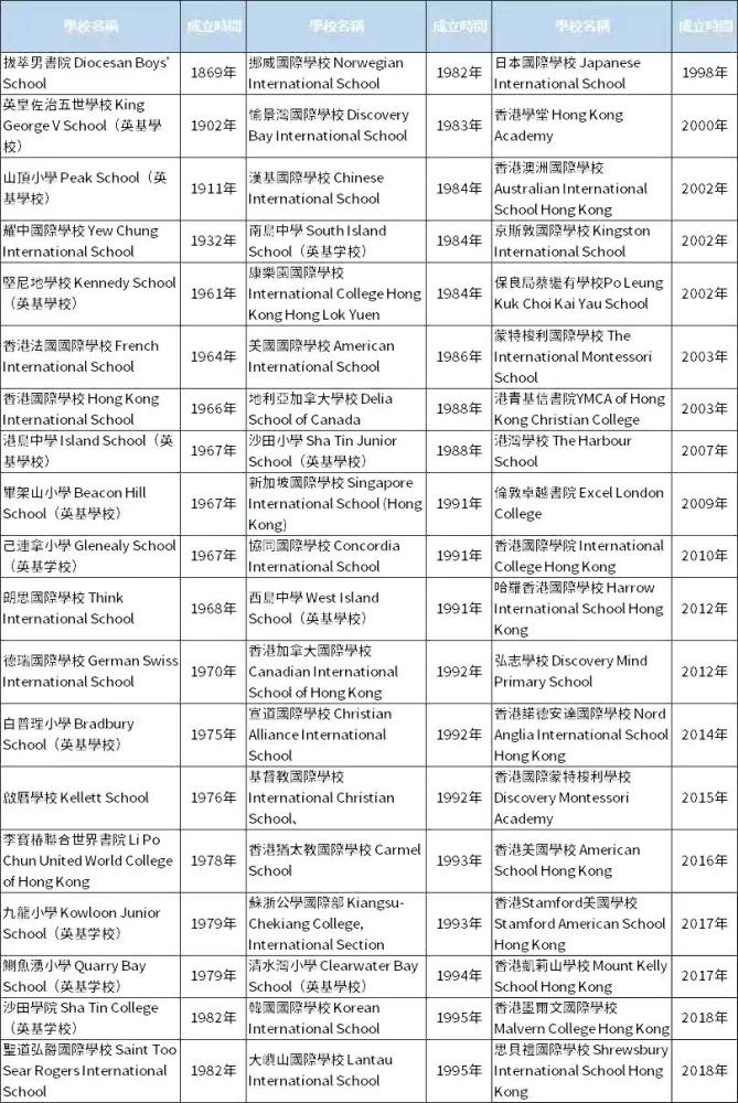 香港天天彩资料大全,最新解答解释定义_专属款72.599