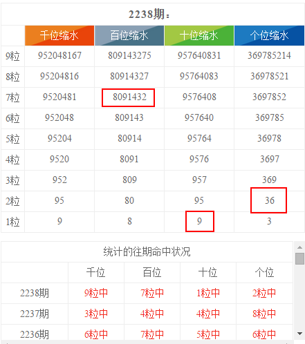 管家婆最准一码一肖,统计数据解释定义_微型版37.960