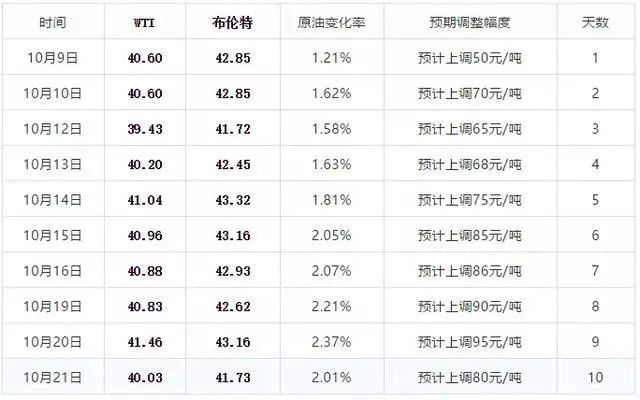 新澳门今晚开奖结果查询表,快速方案执行_nShop78.586