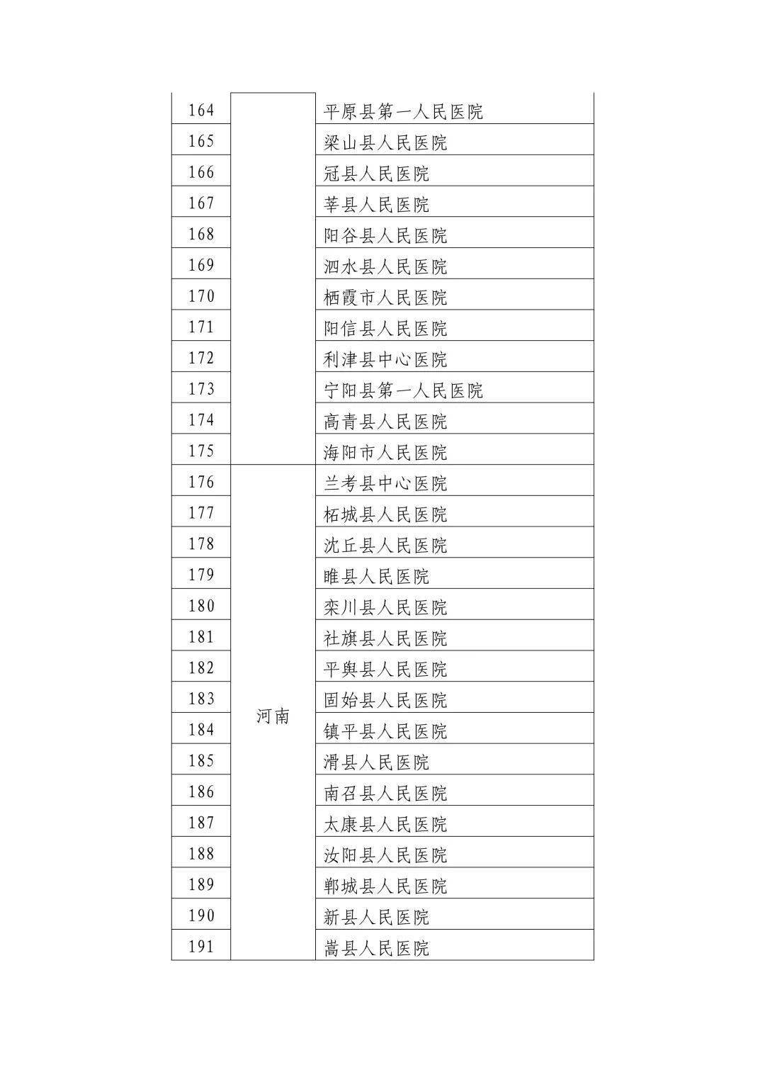 新蔡县数据和政务服务局发布最新新闻动态