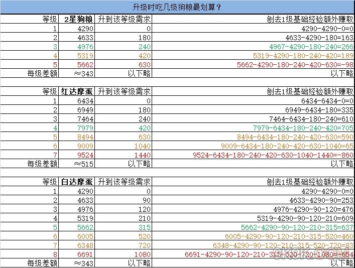 2024新奥天天免费资料,快速计划解答设计_增强版62.666