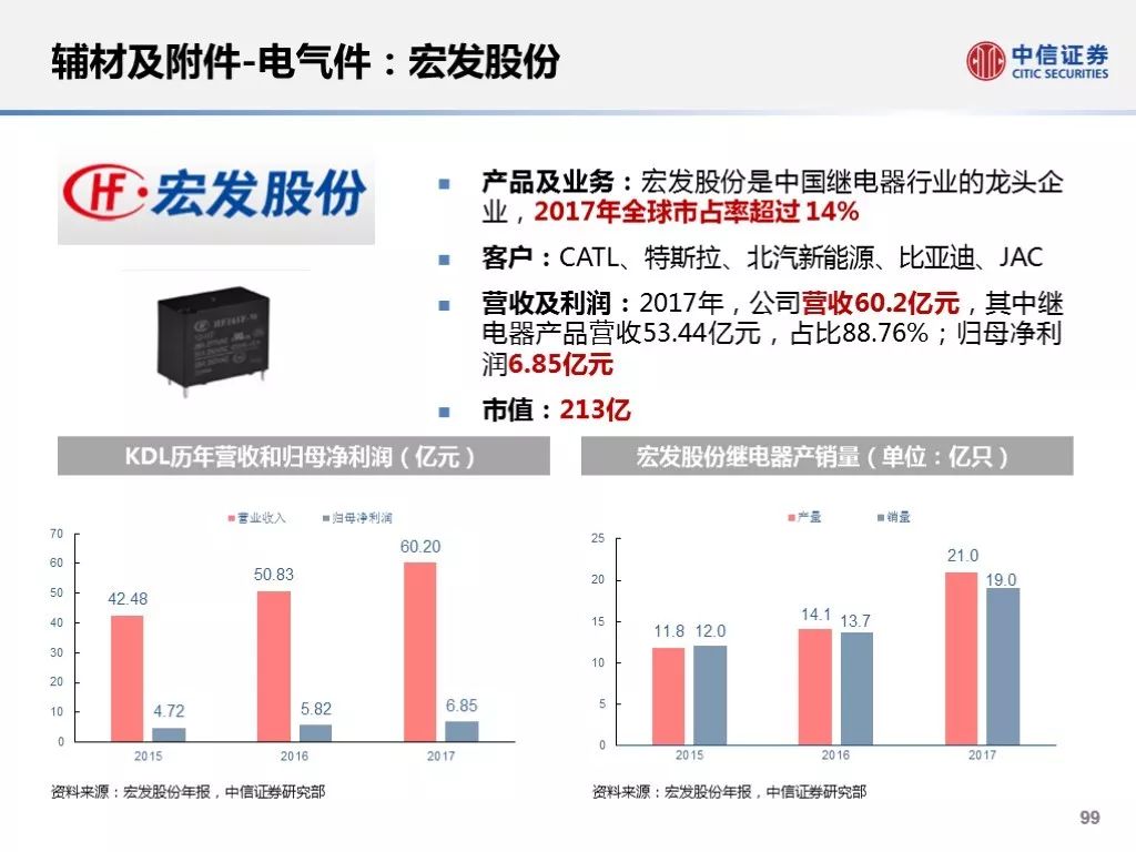 梦中的海洋 第2页