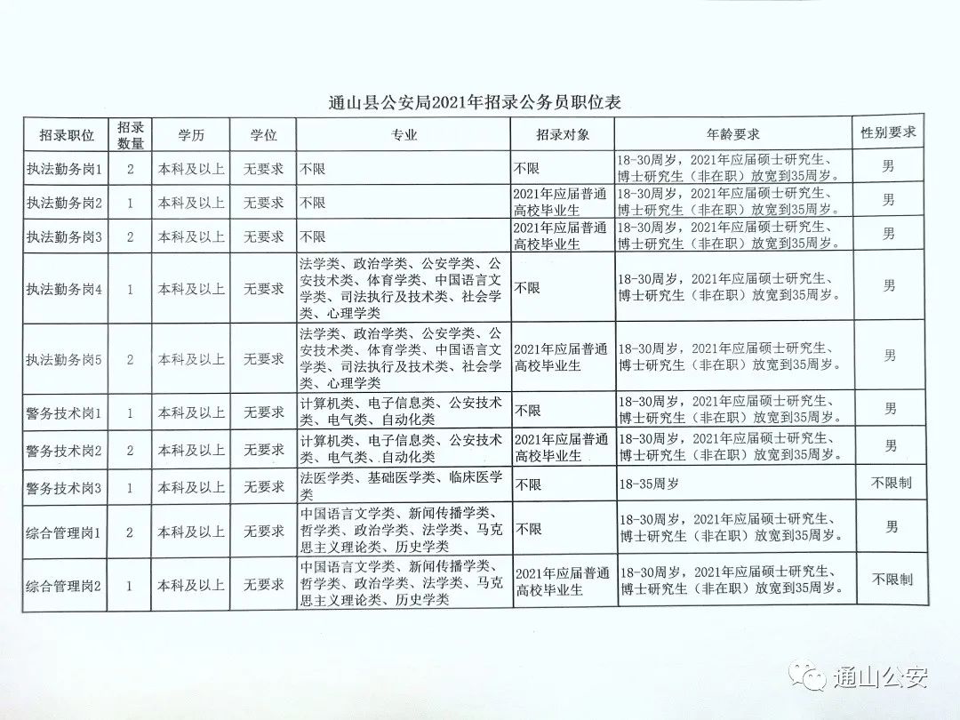 通山县数据和政务服务局最新招聘信息解读与招聘公告发布