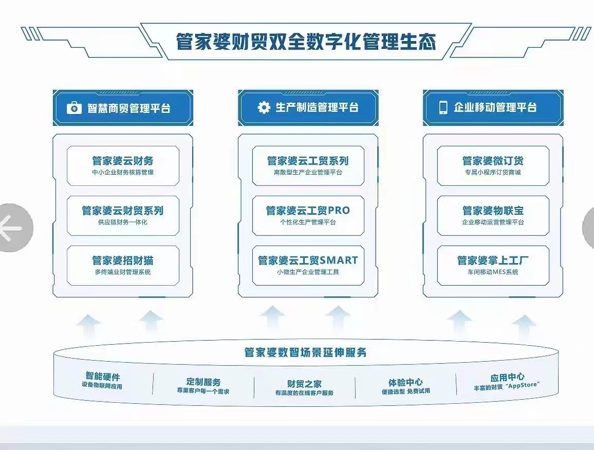 管家婆2024一句话中特,机构预测解释落实方法_YE版65.625