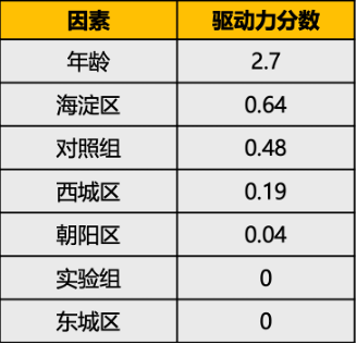 澳门三肖三码精准100%黄大仙,数据分析驱动设计_限量版71.14