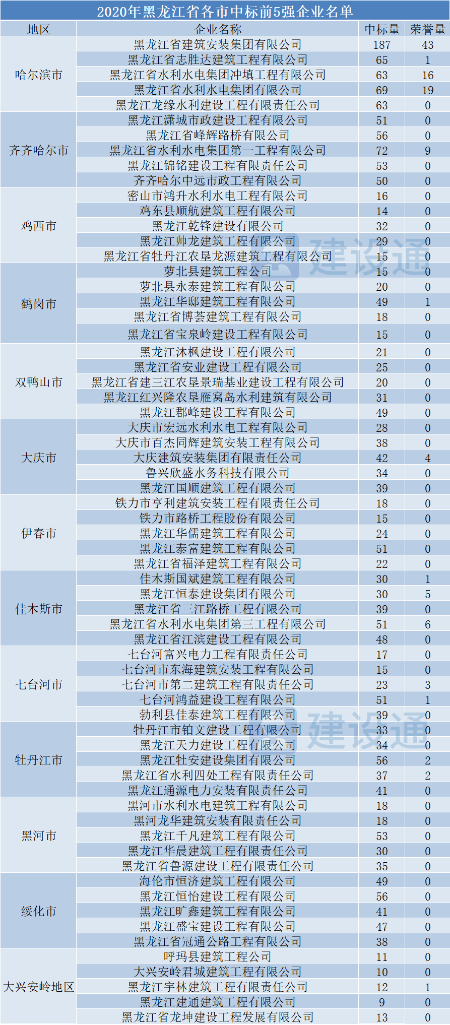 °c饭饭 第2页