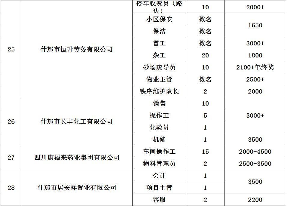 什邡市市场监督管理局最新招聘信息全面解析